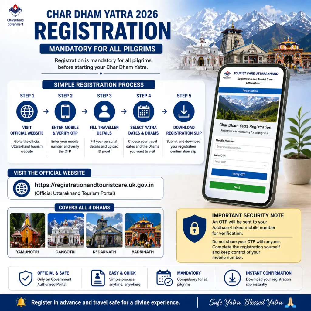 Chardham Yatra Registration Process