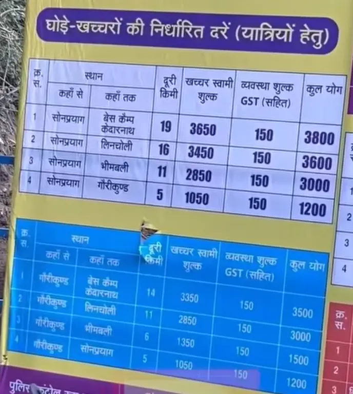 Kedarnath Horse Charges