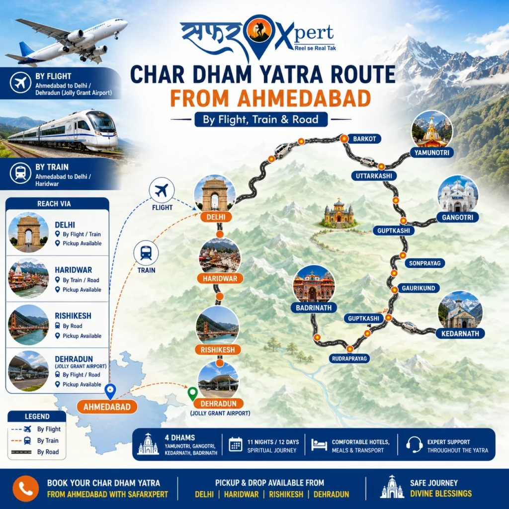 Char Dham Yatra Route from Ahmedabad via Delhi, Haridwar, Rishikesh and Dehradun to Yamunotri, Gangotri, Kedarnath and Badrinath