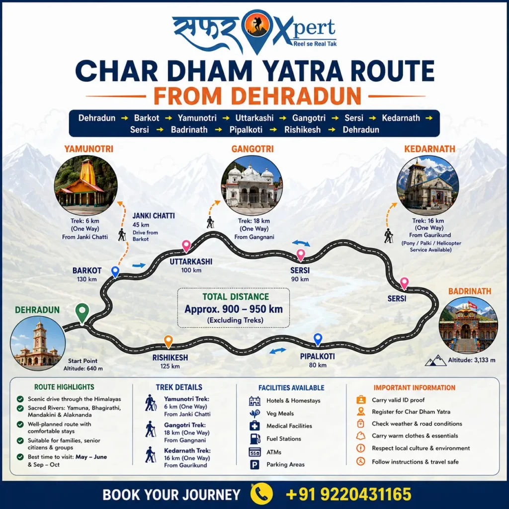 Char Dham Yatra Route from Dehradun map covering Yamunotri, Gangotri, Kedarnath, Badrinath with trek distances and travel route
