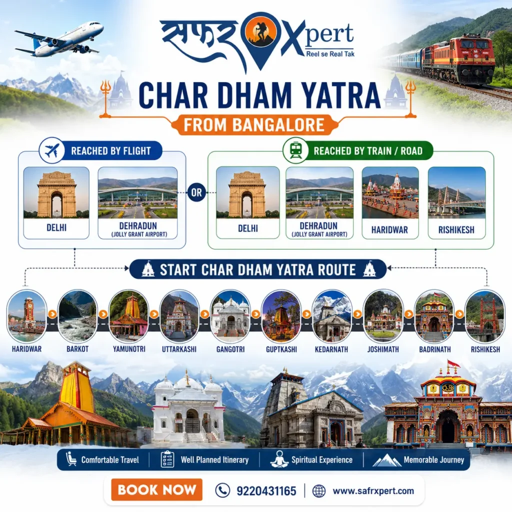 Bangalore to Char Dham Yatra route map via Delhi, Dehradun, Haridwar and Rishikesh.