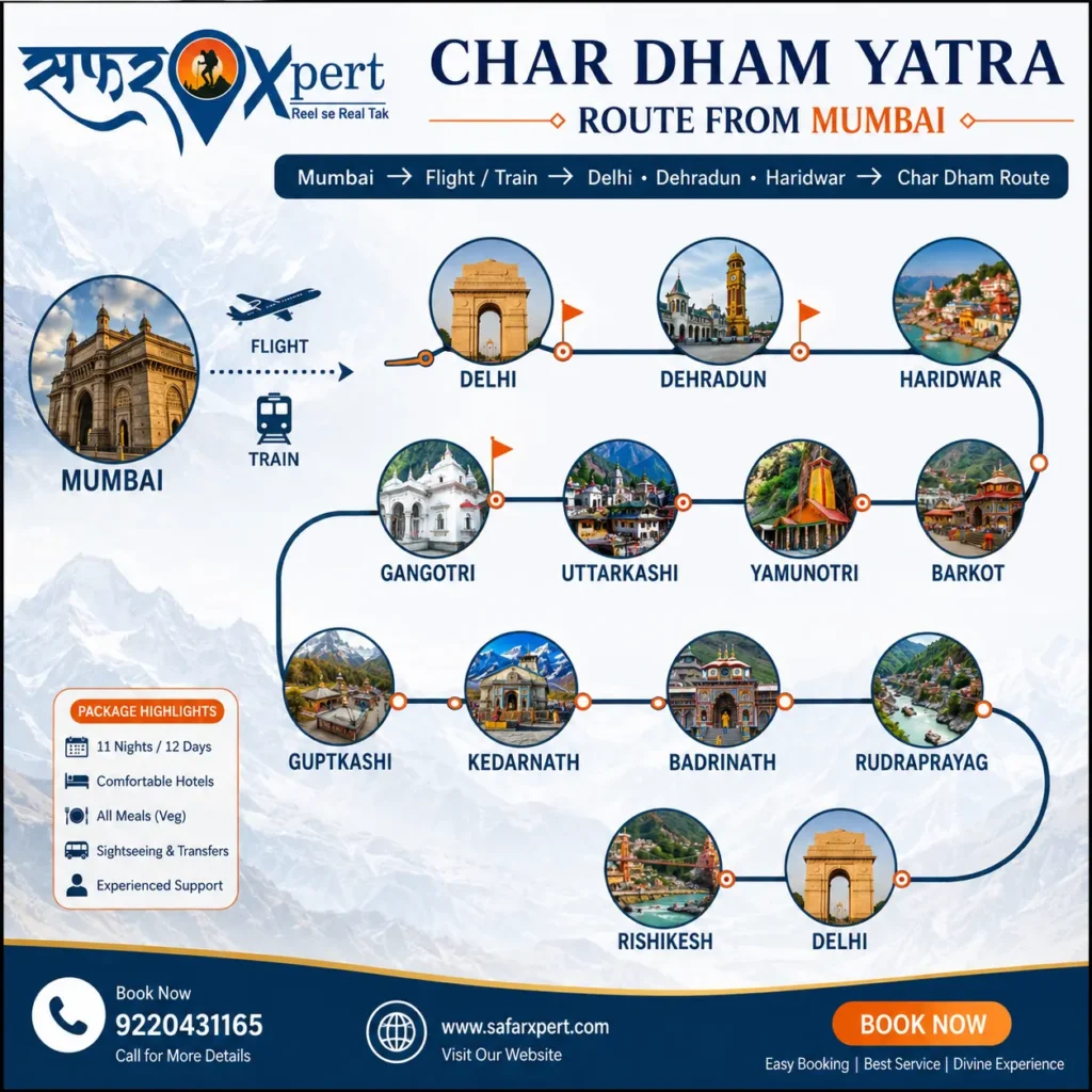 Route Map Of The 11 Nights / 12 Days Char Dham Yatra Package From Mumbai Showing The Journey Through Delhi, Haridwar, Yamunotri, Gangotri, Kedarnath, And Badrinath.