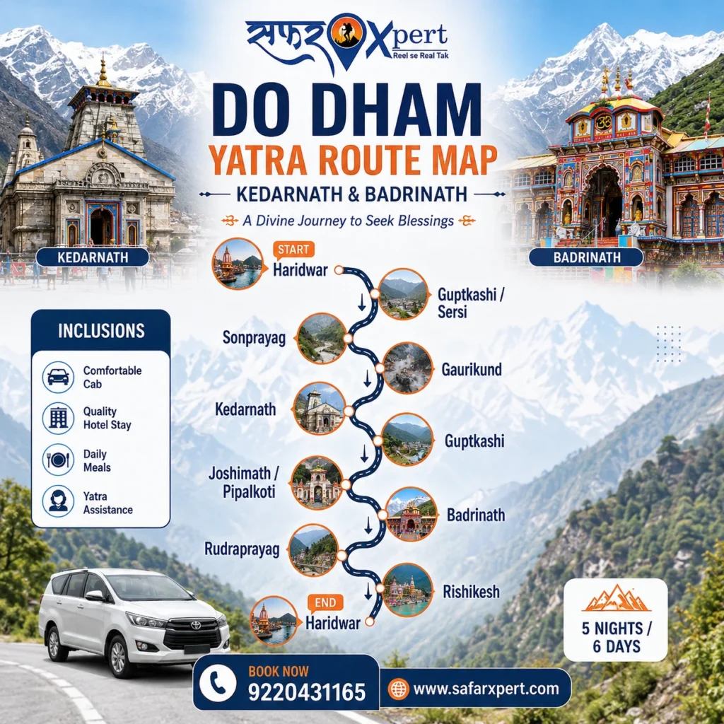 Do Dham Yatra route map from Haridwar to Kedarnath and Badrinath via Guptkashi, Gaurikund, Pipalkoti and Rishikesh