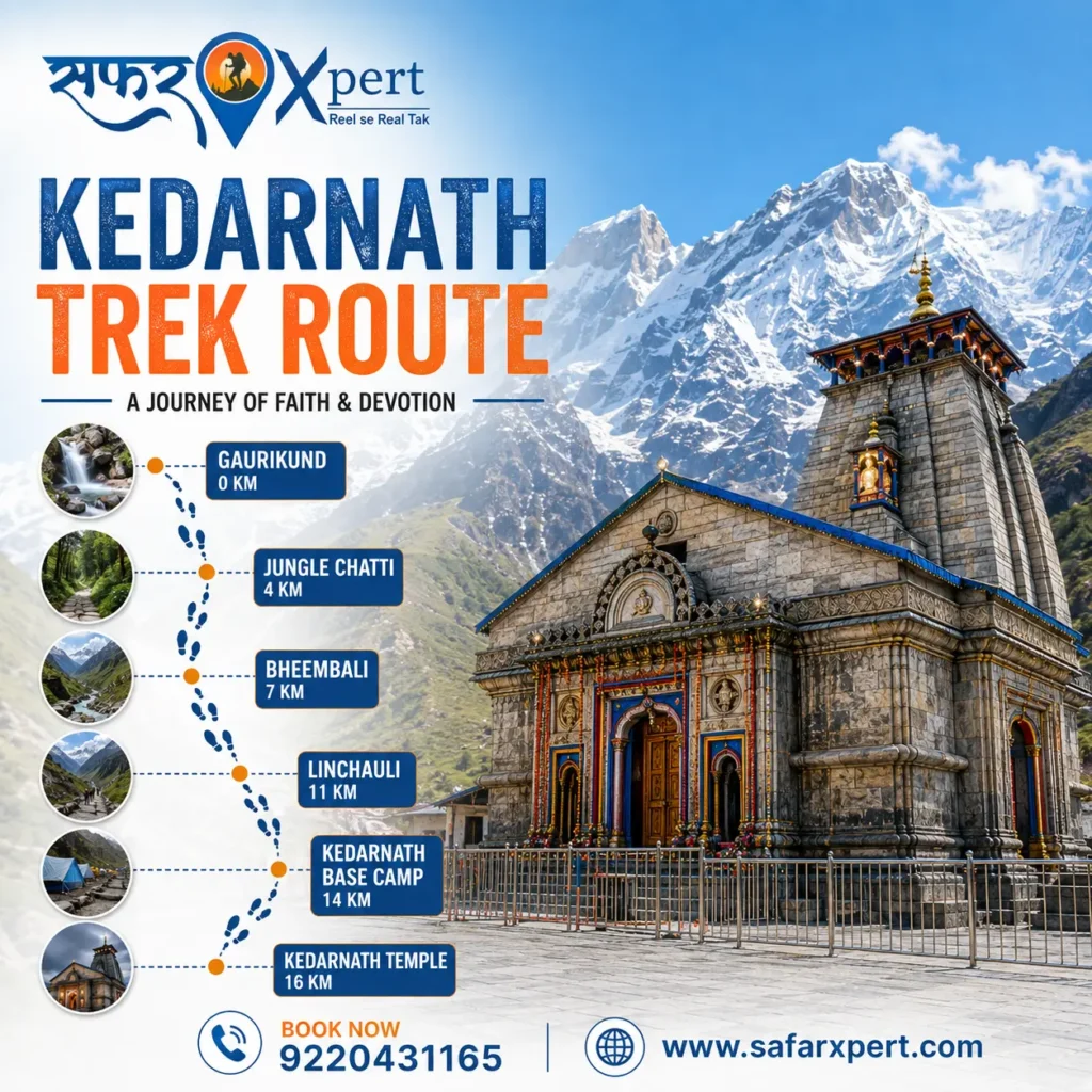 kedarnath-trek-route-map-gaurikund-to-kedarnath
