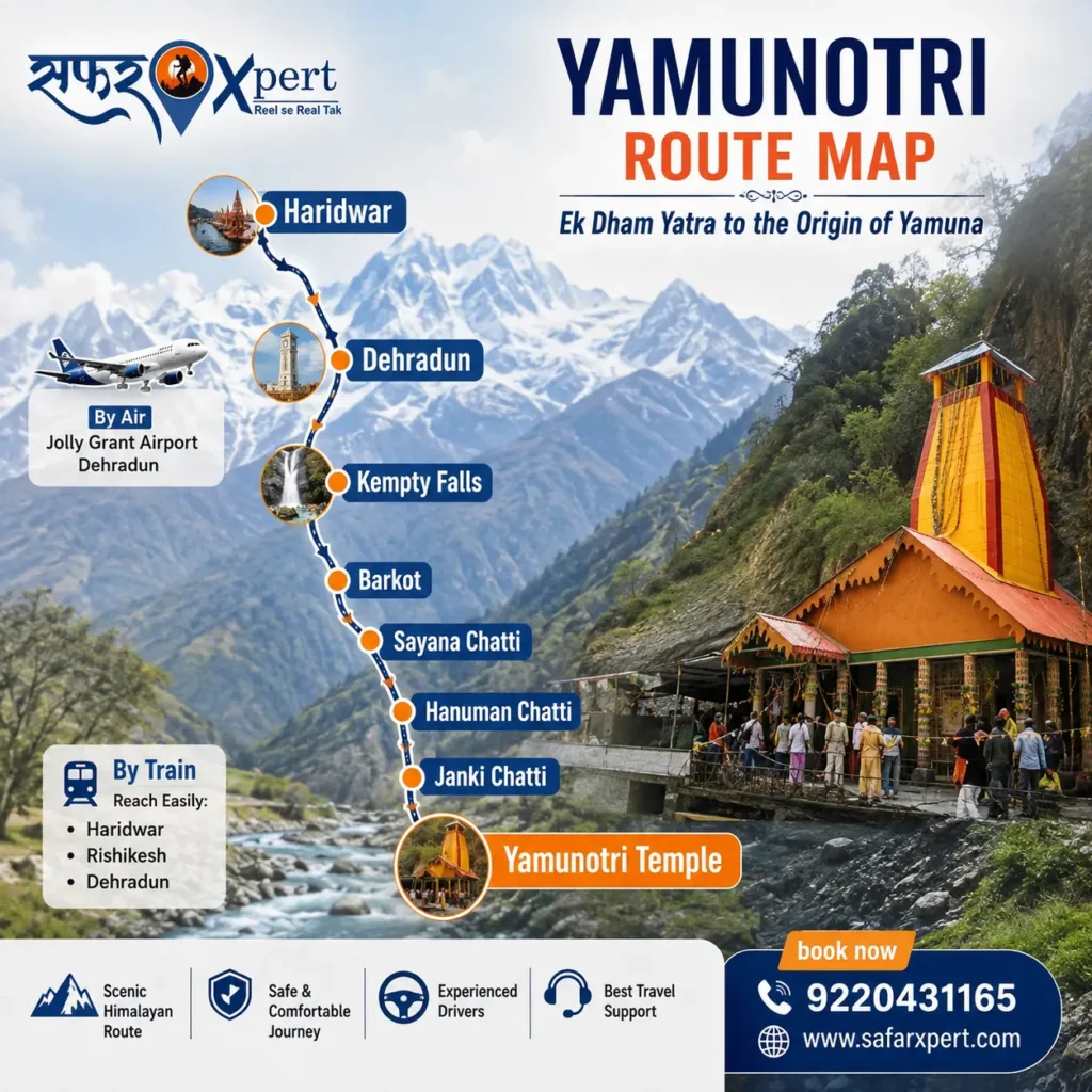 Haridwar to Yamunotri route map via Barkot and Janki Chatti